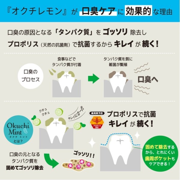 Mouthwash Okuchi Lime & Mint 5-Pack [Alcohol-free]