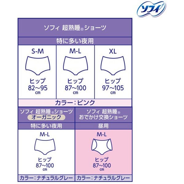 尤妮佳 SOFY 超靜音睡眠易更換生理短褲 – M–L，7 件 | 一次性生理內褲