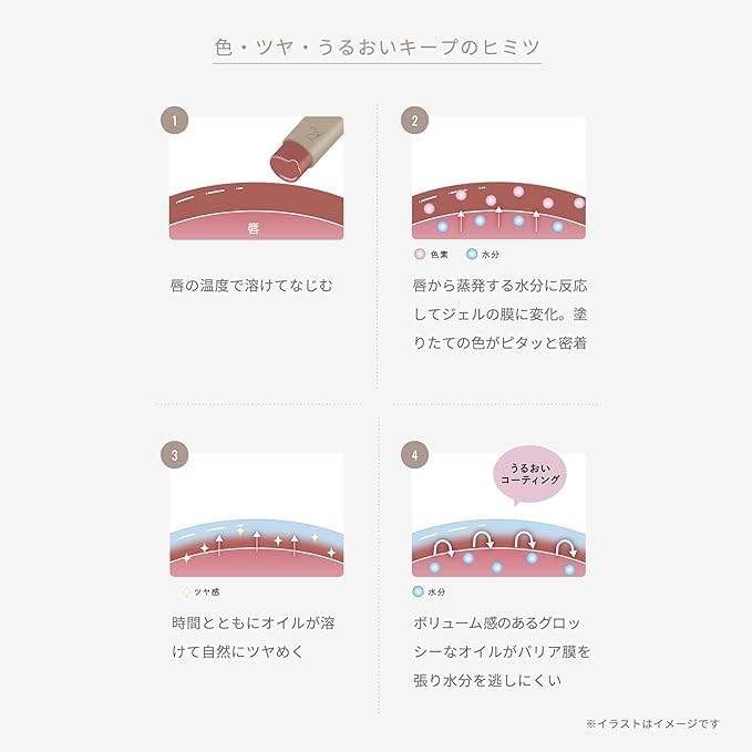 Ririmew Butter Rouge – Long-lasting, Moisturizing Lip Color with Glossy Finish 30g [Alcohol-free]