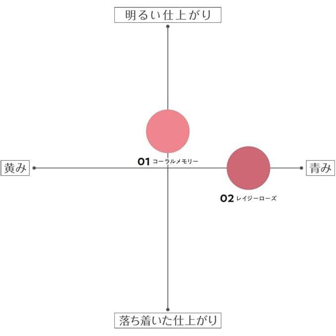 Cezanne Glow Fondue Lip 2.8g [Alcohol-free]