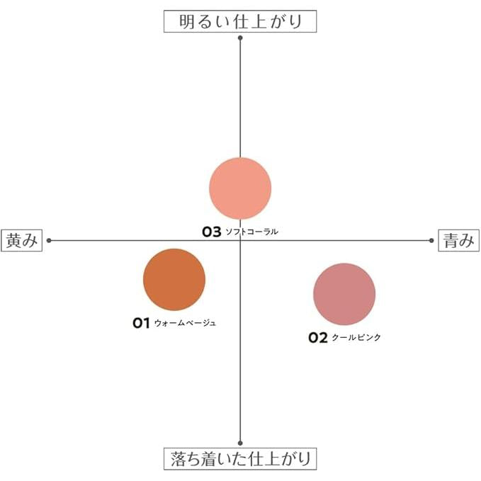 Cezanne Shadow Color Lip Maker – Lip Liner for Shaping and Contouring Lips 0.25g [Alcohol-Free]