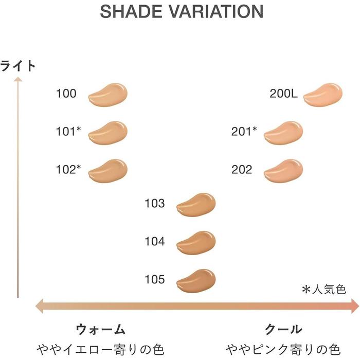 RMK Liquid Foundation Flawless Coverage Plus 103ml