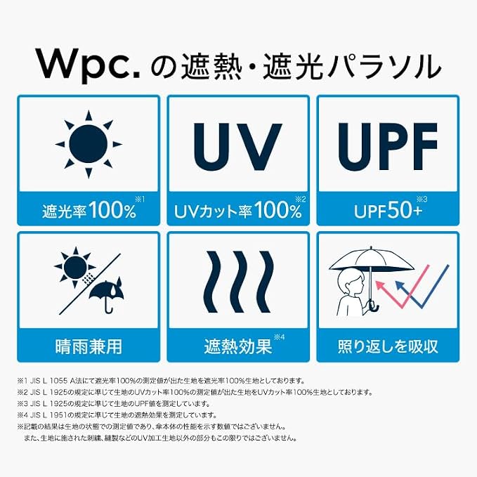 Wpc. × 三麗鷗角色緊湊摺疊UV陽傘 – 100% 防光，UPF50+