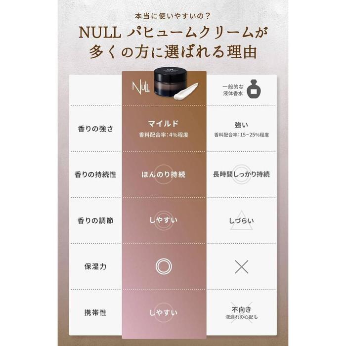 NULL Perfume Cream for Men 30 g – Solid Fragrance Body, Hand & Hair Balm [With alcohol]