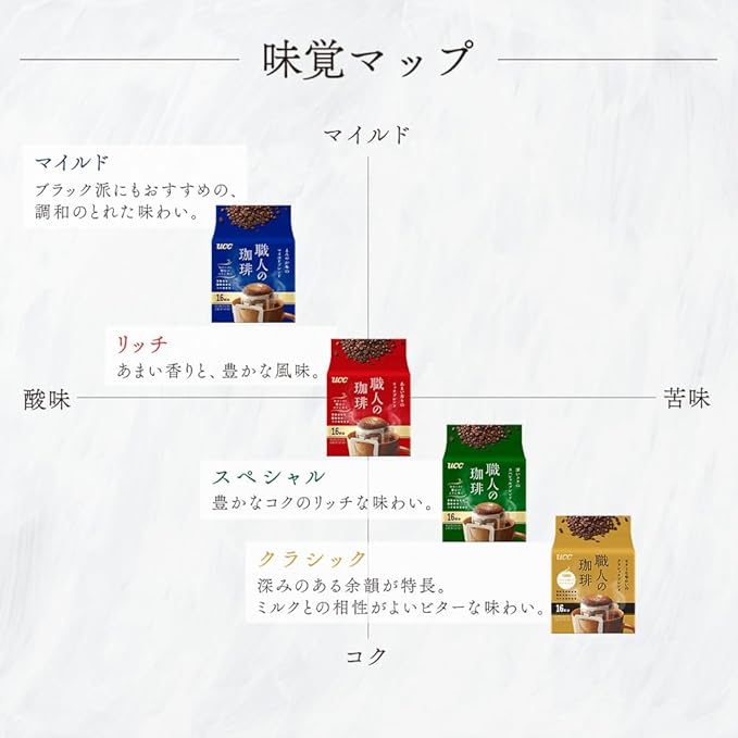 UCC Craftsman's Coffee Drip – Classic Blend with Bitter Flavor 16 sachets
