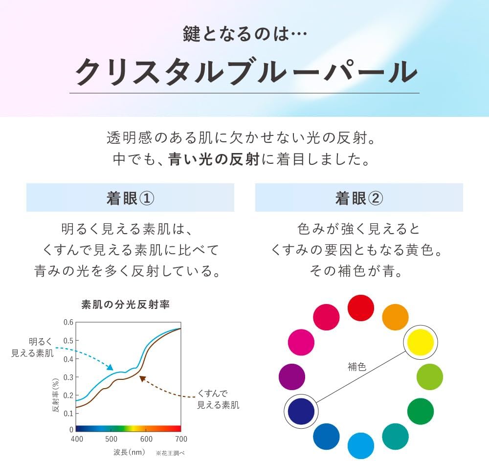 KANEBO Illuminating Primer 30g – Tone-Up Makeup Base SPF22 PA++[Alcohol-free]