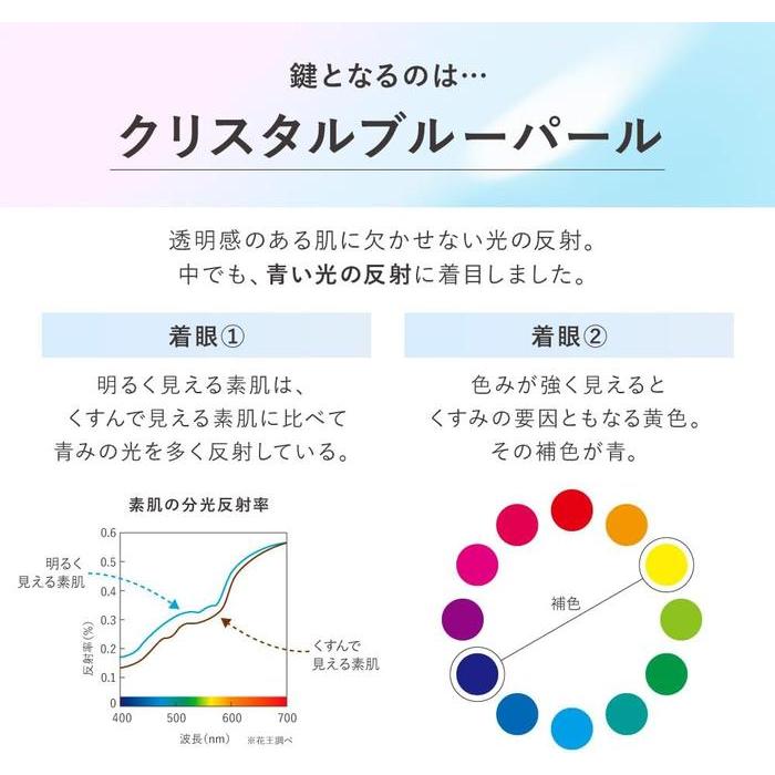 KANEBO Illuminating Primer 30g – Tone-Up Makeup Base SPF22 PA++[Alcohol-free]