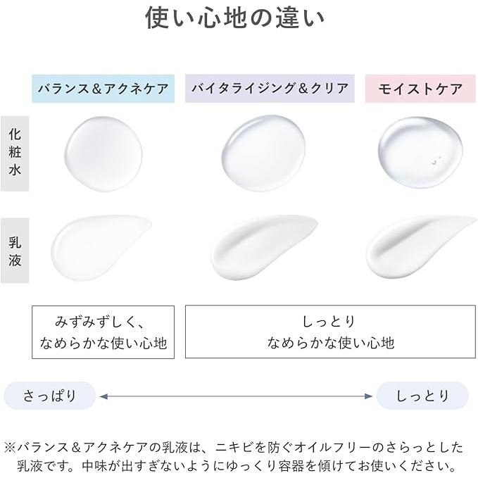 d program Lotion EX [Quasi-Drug] – Moist Care / Vitalizing & Clear / Balance & Acne Care | 125ml [Alcohol-free]