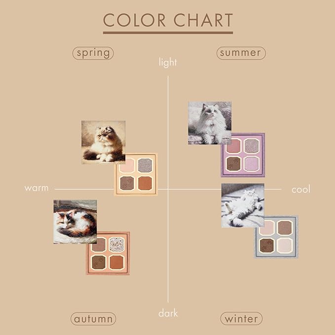MilleFée My Kitty Eye Palette