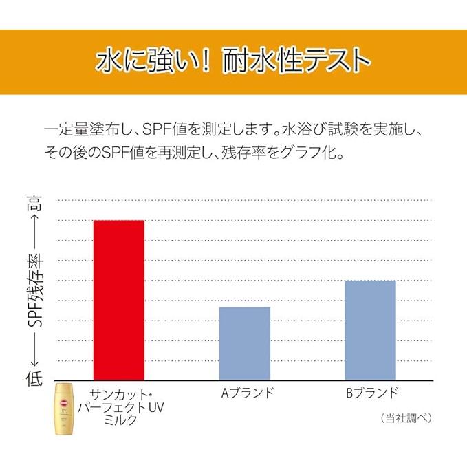 KOSE Suncut Perfect UV Essence Unscented SPF 50+ PA++++, 4.9 oz (110 g) – Water-Resistant Sunscreen Gel [With Alcohol]