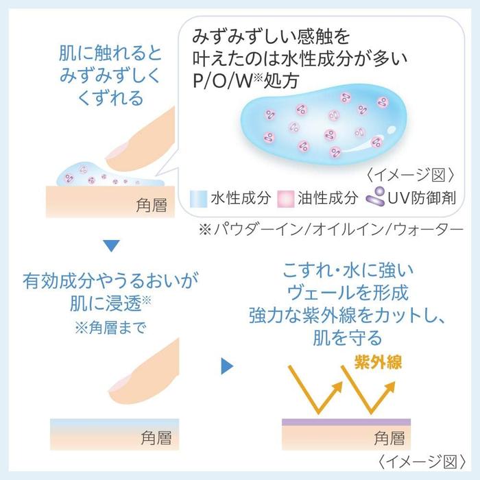 DEW Brightening UV Day Essence SPF50+ PA++++ – Medicated Brightening UV Cream 40g [With alcohol]