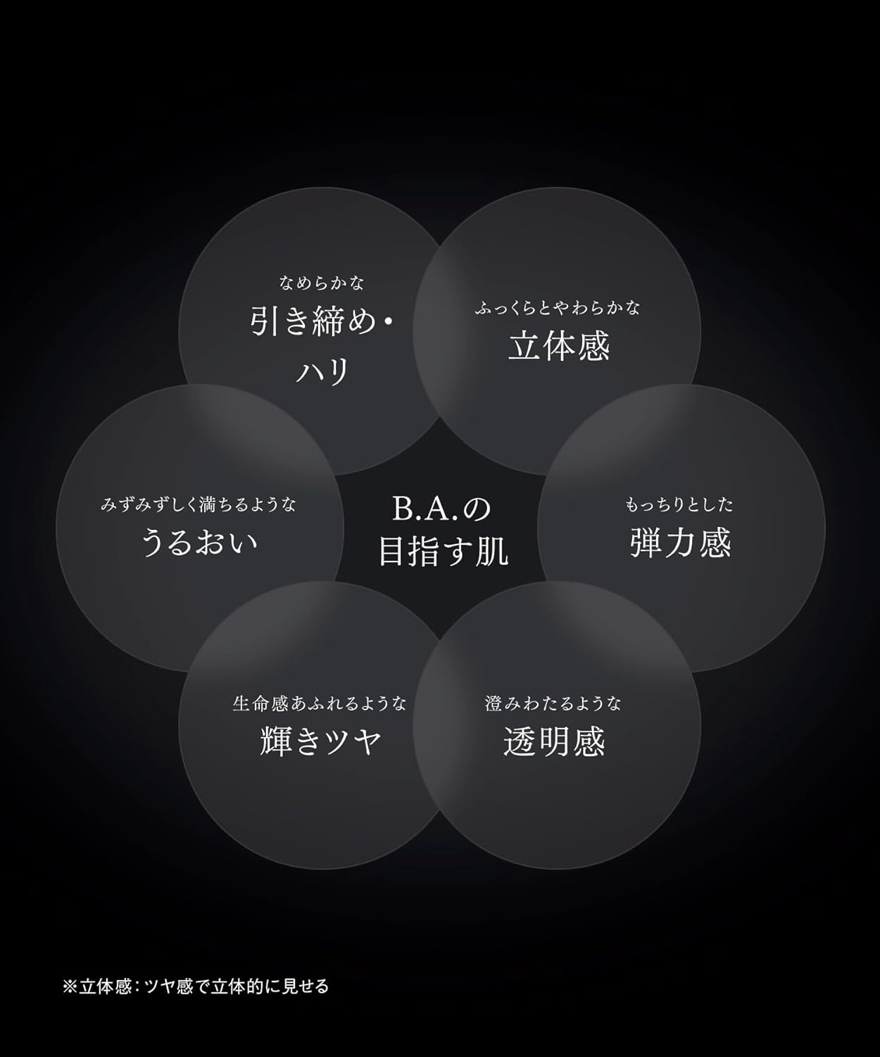 POLA B.A Lotion 7 高效保濕緊緻化妝水 半尺寸 60mL [含酒精]