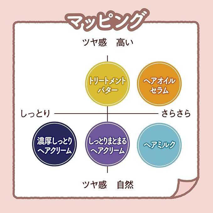 Momor i Shiny Smooth Hair Oil Serum – Peach Fragrance – 55ml［Alcohol-free]