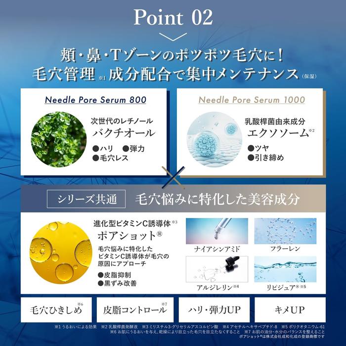 MEDIDERMA Needle Pore Serum 800 – Bakuchiol, Niacinamide & Vitamin C | Pore-Refining Essence 12g [Alcohol-free]