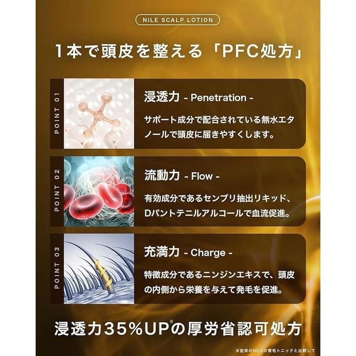 NILE Men’s Hair Growth Scalp Tonic 120ml – Quasi-Drug Hair Lotion for Dandruff, Hair Loss & Scalp Care | With Swertia Japonica & Vitamin E [With alcohol]