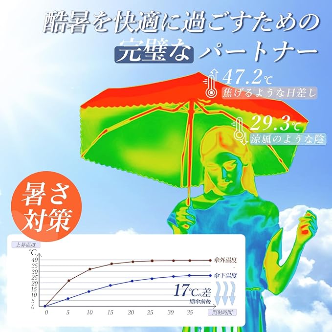 Ultra Lightweight Folding Parasol – Automatic Open/Close, 100% UV Protection & Full Blackout