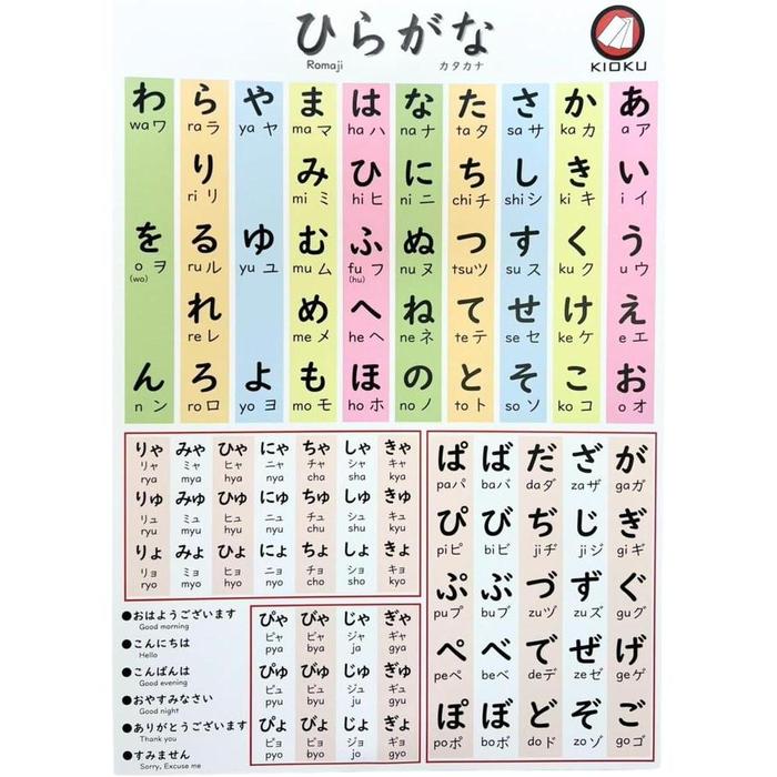 KIOKU Hiragana Waterproof Learning Poster A3