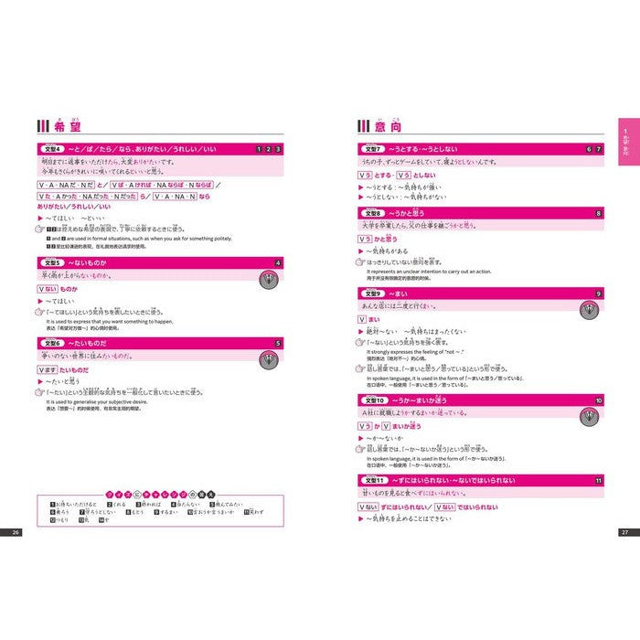 Manga to learn Japanese (N2 Learn Japanese Grammar with Manga)
