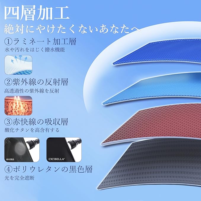 Ultra Lightweight Folding Parasol – Automatic Open/Close, 100% UV Protection & Full Blackout