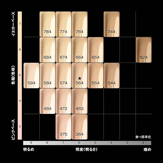 Shu Uemura Unlimited Care Shine Serum Foundation 35mL – Liquid Foundation with Niacinamide [Alcohol-free]