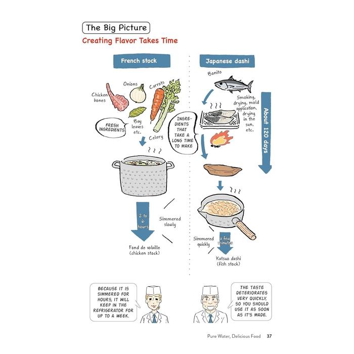 The Manga Guide to Japanese Food – History, Ingredients & Folklore of Japan’s Cuisine, Illustrated Book