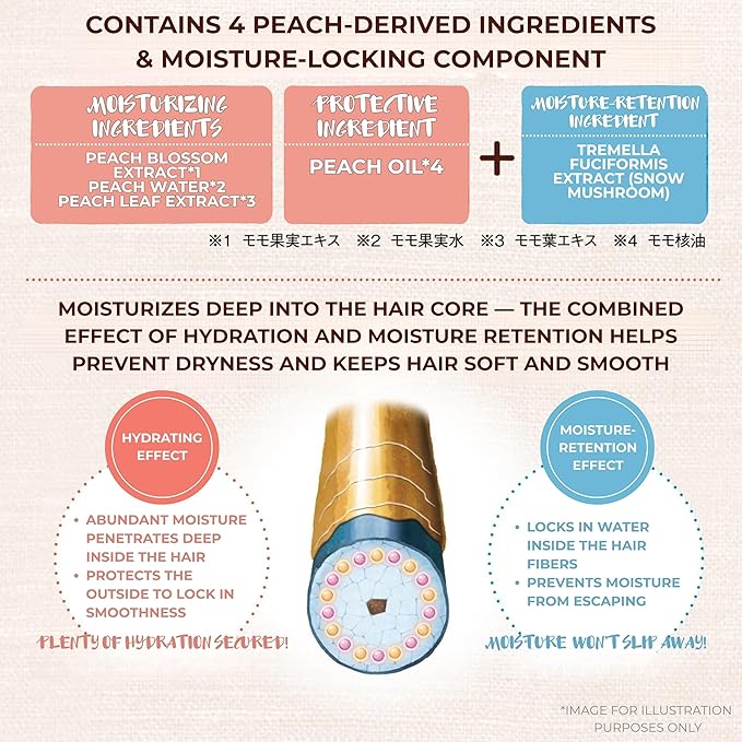 MOMORI - Cream for dry hair with peach oil 150g [With alcohol]