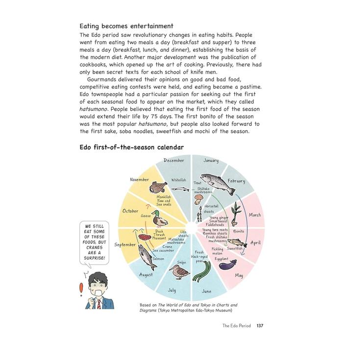 The Manga Guide to Japanese Food – History, Ingredients & Folklore of Japan’s Cuisine, Illustrated Book