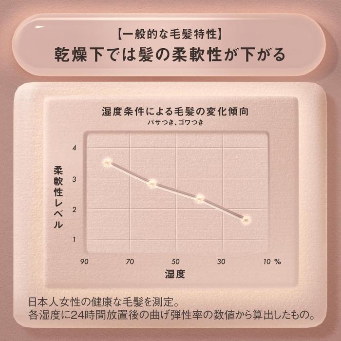 THE ANSWER Seasonal Care AW EX Treatment 220g – Autumn/Winter Hair Care [With Alcohol]