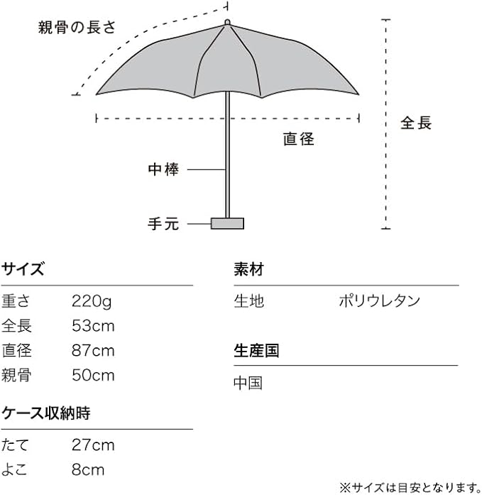 Wpc. × Enoshima Aquarium Folding Vinyl Umbrella – Large Aquarium & Jellyfish
