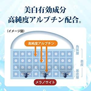 Hada Labo *Dermo cosmetic* - Brightening milk with vitamin C, E and arbutin shirojyun 140ml [Alcohol-free]